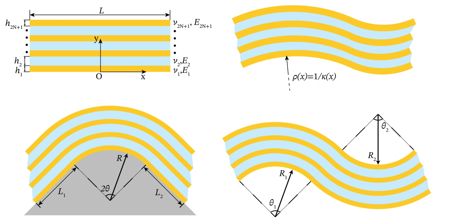 Research overview: A shear-lag model for laminated beams with extreme modulus mismatch between layers